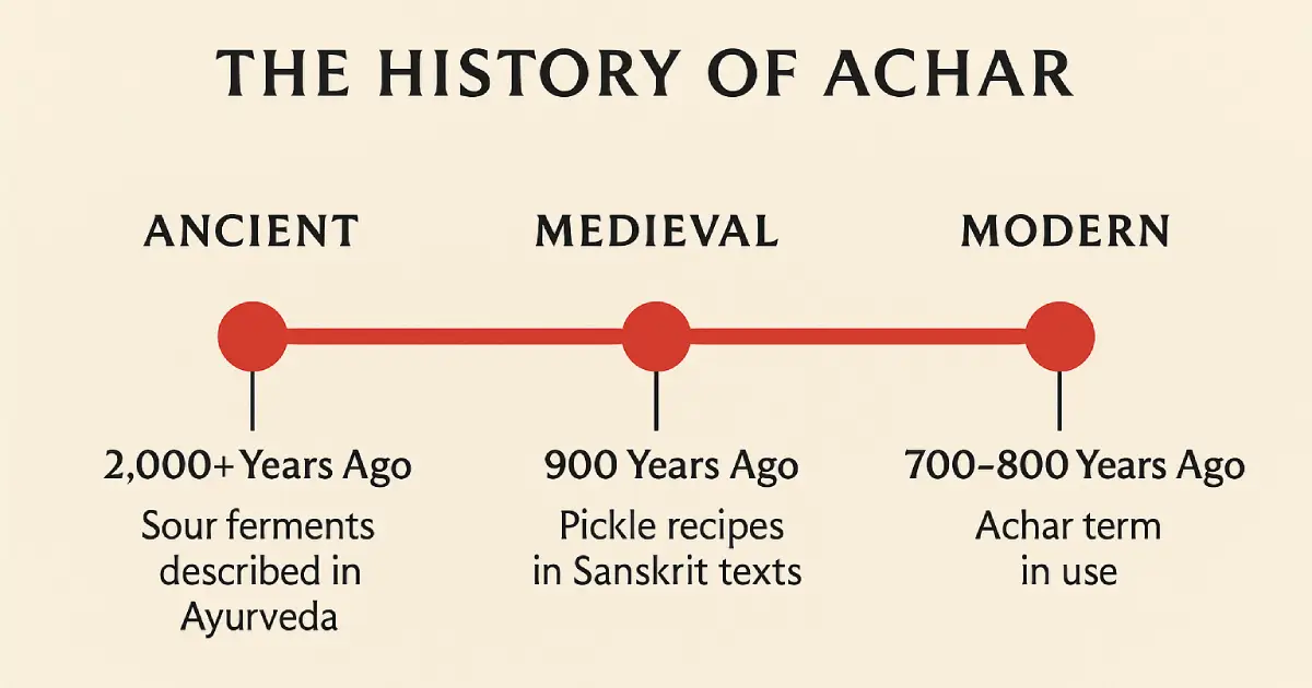 Achar
